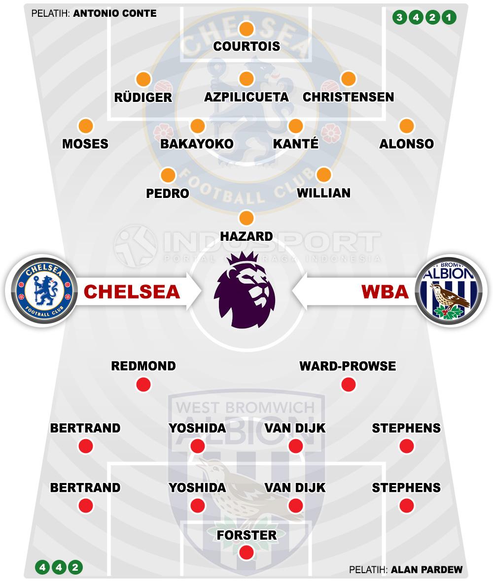 Susunan Pemain Chelsea vs West Bromwich Albion Copyright: Grafis:Yanto/Indosport.com