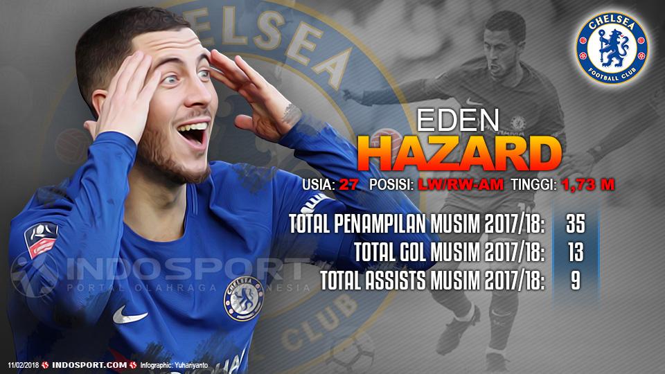 Player To Watch Eden Hazard (Chelsea) Copyright: Grafis:Yanto/Indosport.com