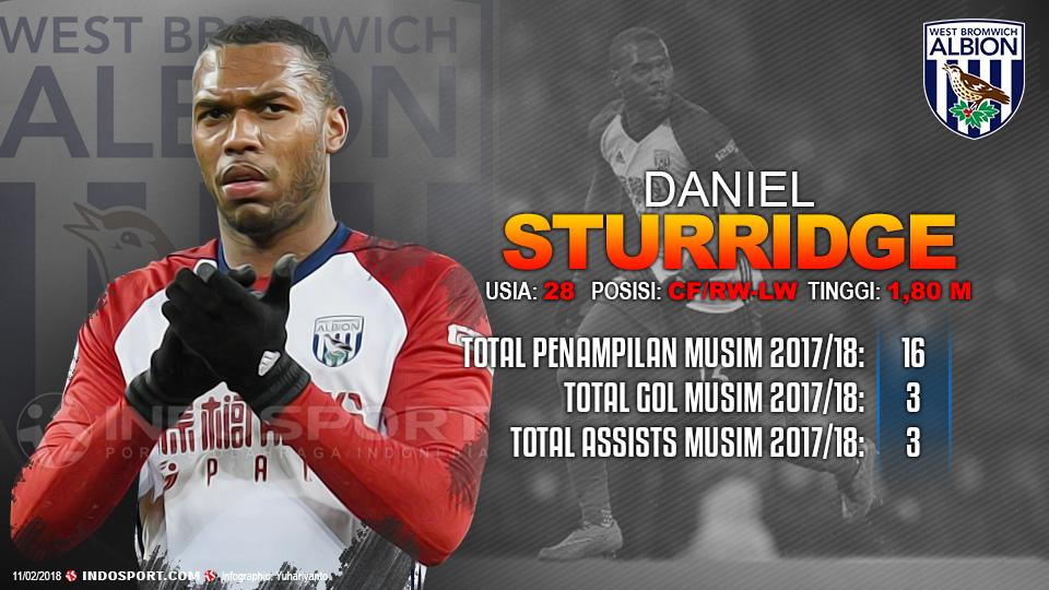 Player To Watch Daniel Sturridge (West Bromwich) Copyright: Grafis:Yanto/Indosport.com