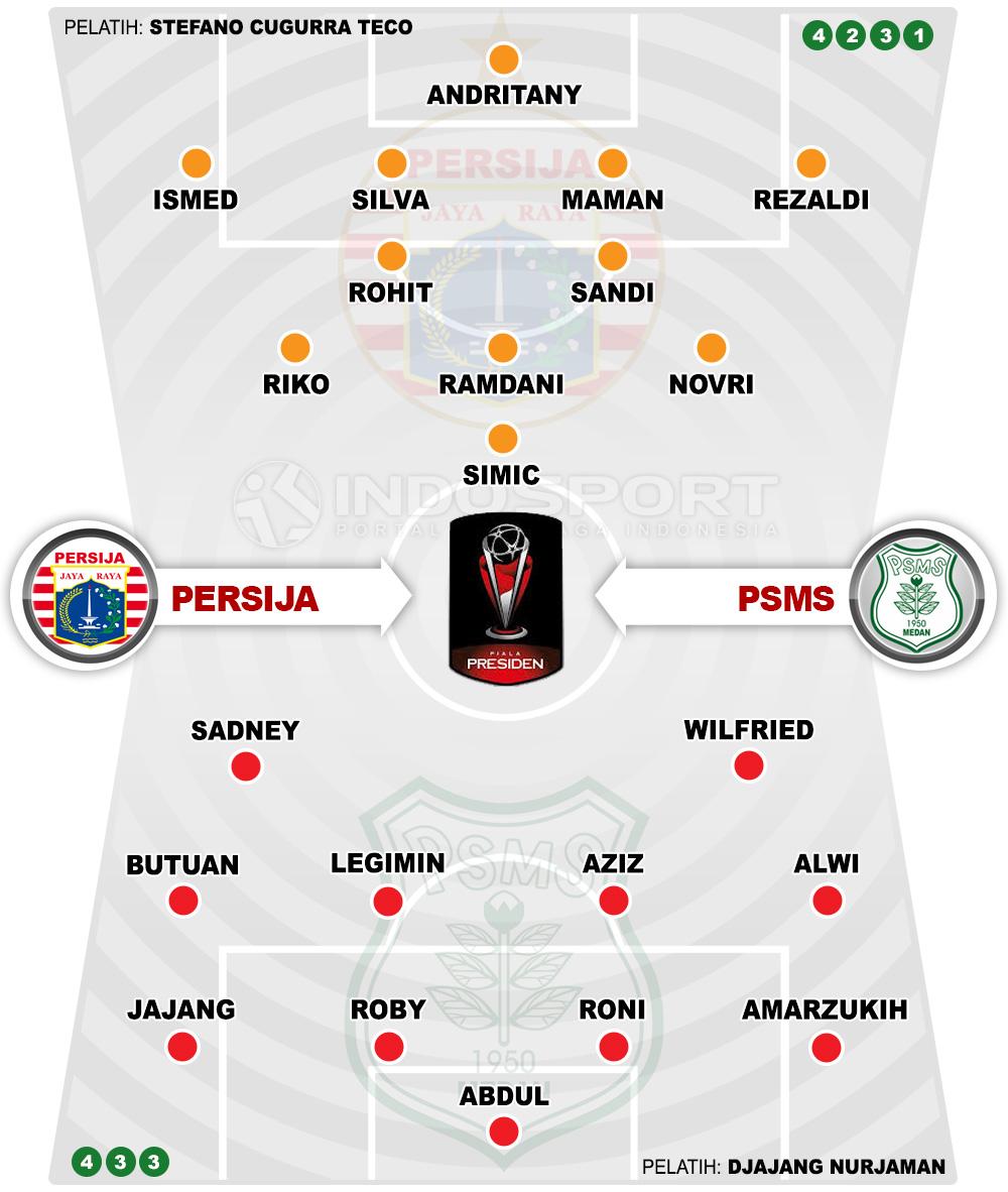 Susunan Pemain Persija Jakarta vs PSMS Medan Copyright: Ian Setiawan/Indosport.com