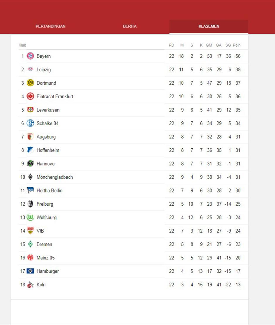 Klasemen Bundesliga Copyright: Google