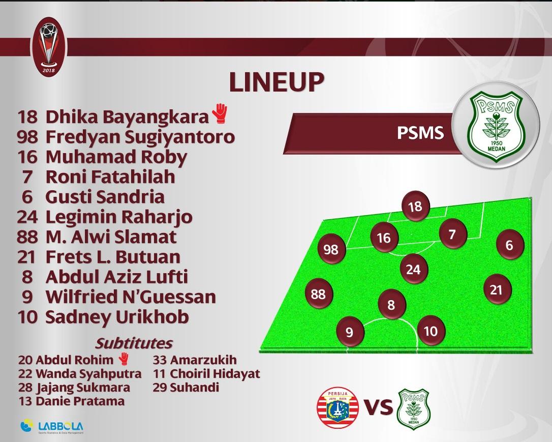 Line-up PSMS Medan Copyright: Lab Bola