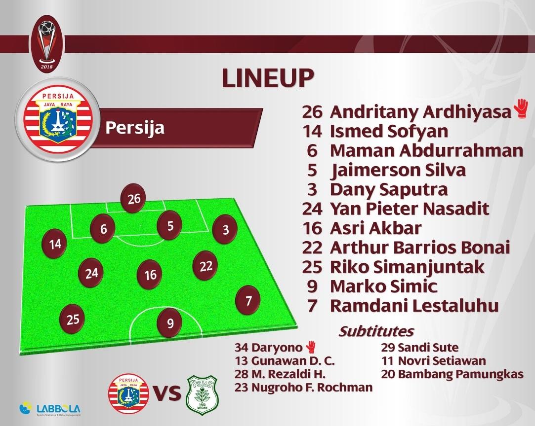 Line Up Persija Jakarta Copyright: Lab Bola