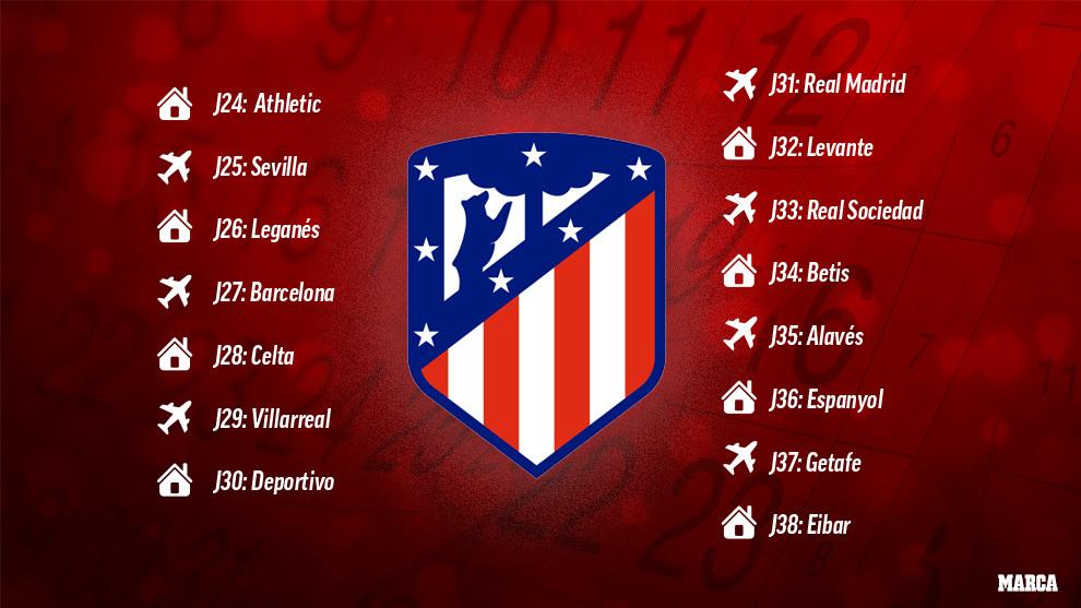 Sisa pertandingan Atletico Madrid Copyright: Marca