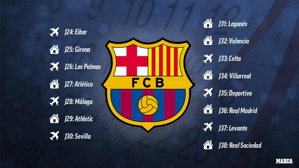 Sisa pertandingan Barcelona Copyright: Marca