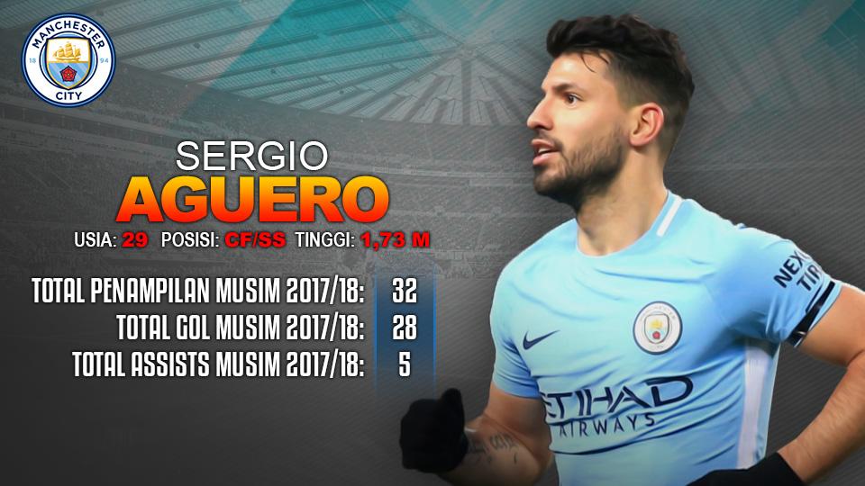 Basel vs Manchester City (Sergio Aguero). Copyright: Grafis: Eli Suhaeli/INDOSPORT