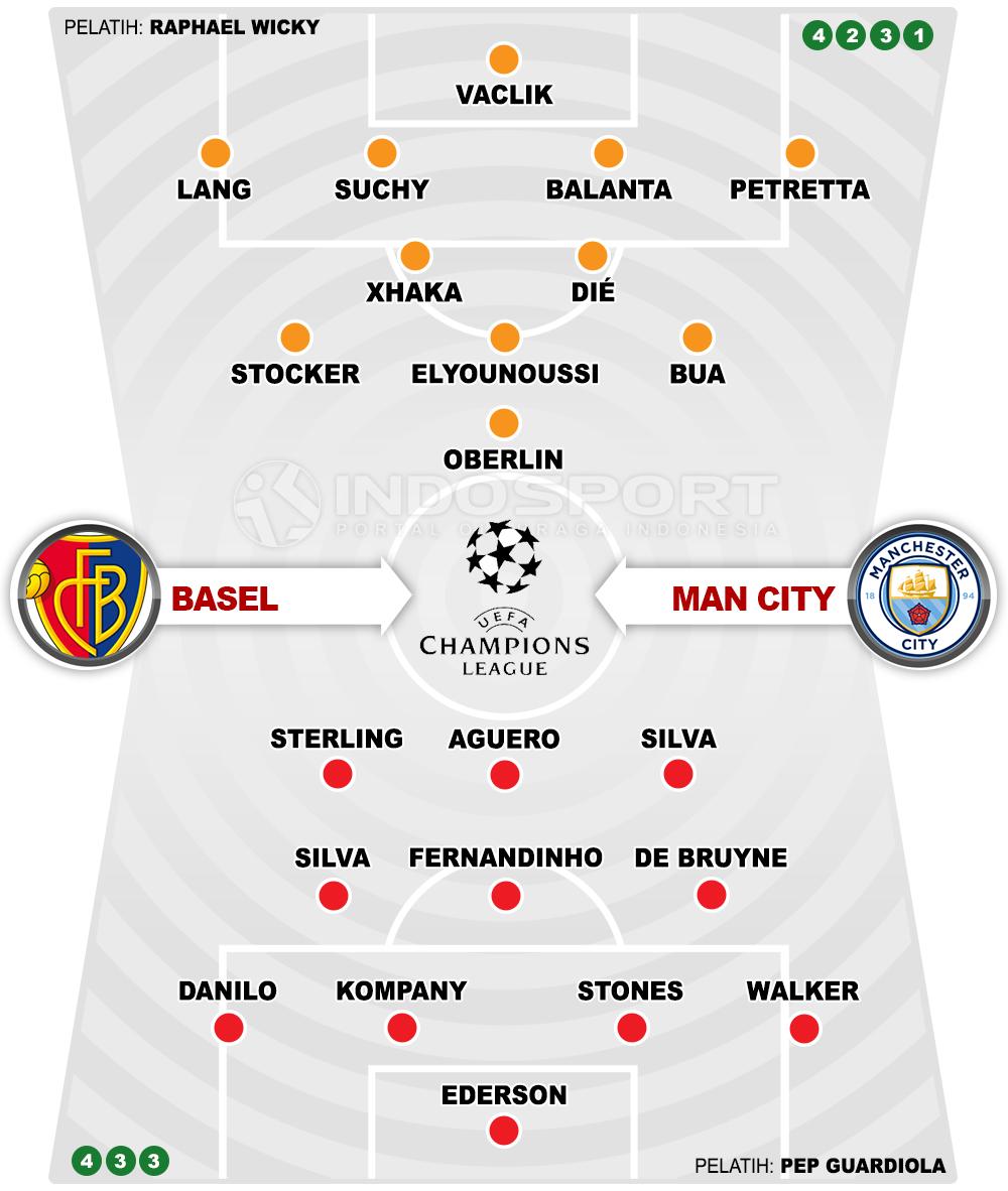 Basel vs Manchester City (Susunan Pemain). Copyright: Grafis: Eli Suhaeli/INDOSPORT