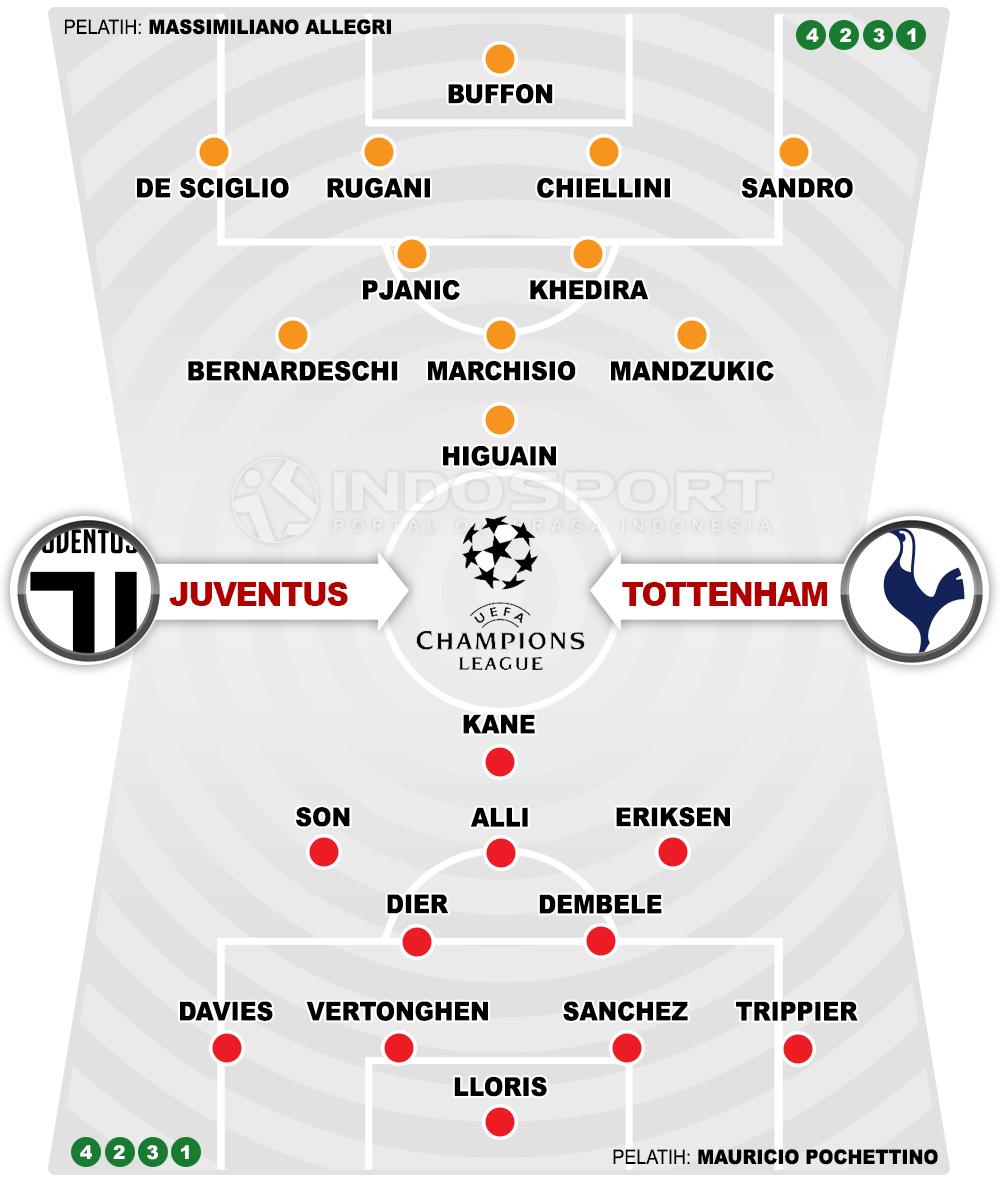 Juventus vs Tottenham Hotspur (Susunan Pemain). Copyright: Grafis: Eli Suhaeli/INDOSPORT