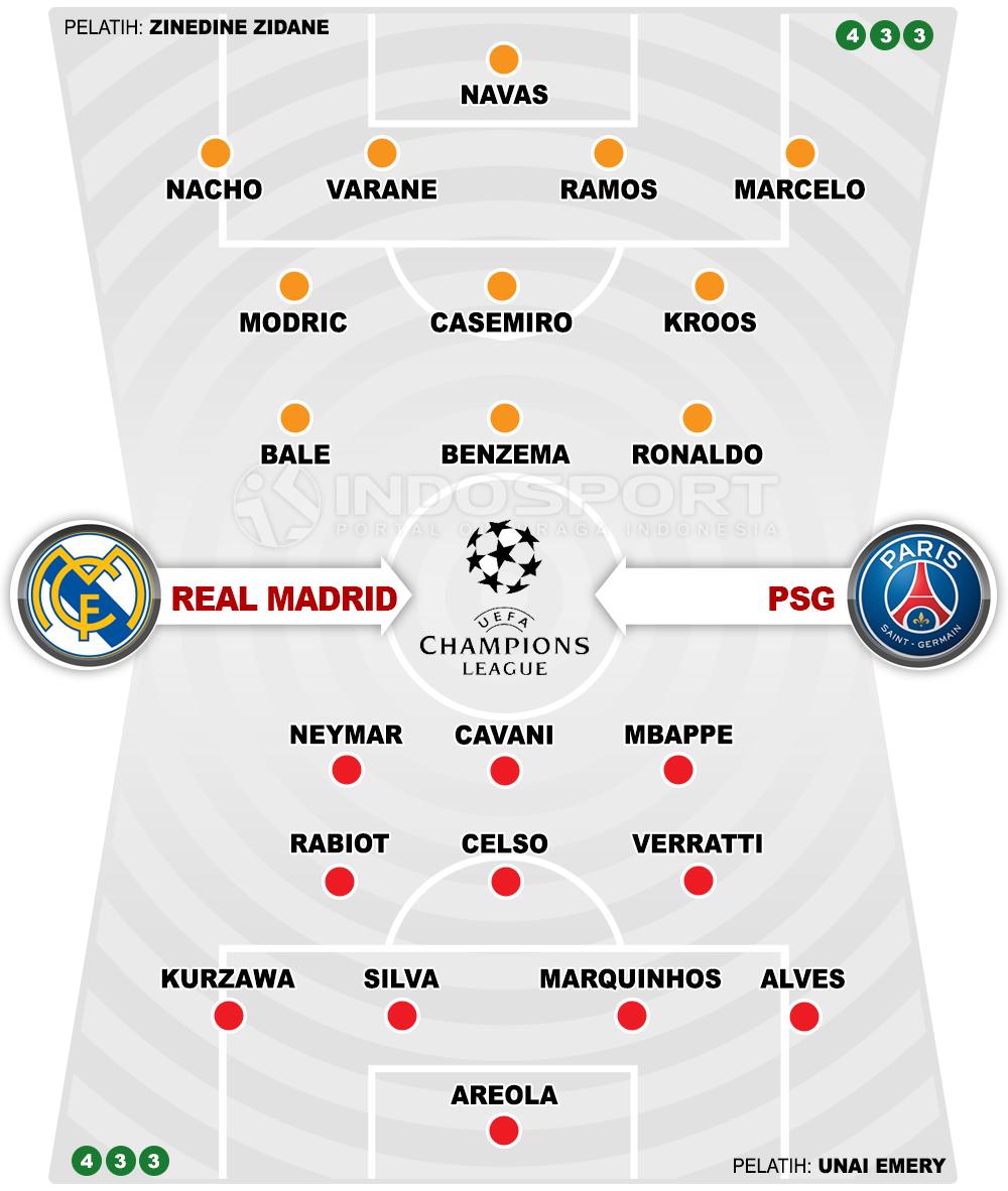 Real Madrid vs PSG (Susunan Pemain). Copyright: Grafis: Eli Suhaeli/INDOSPORT