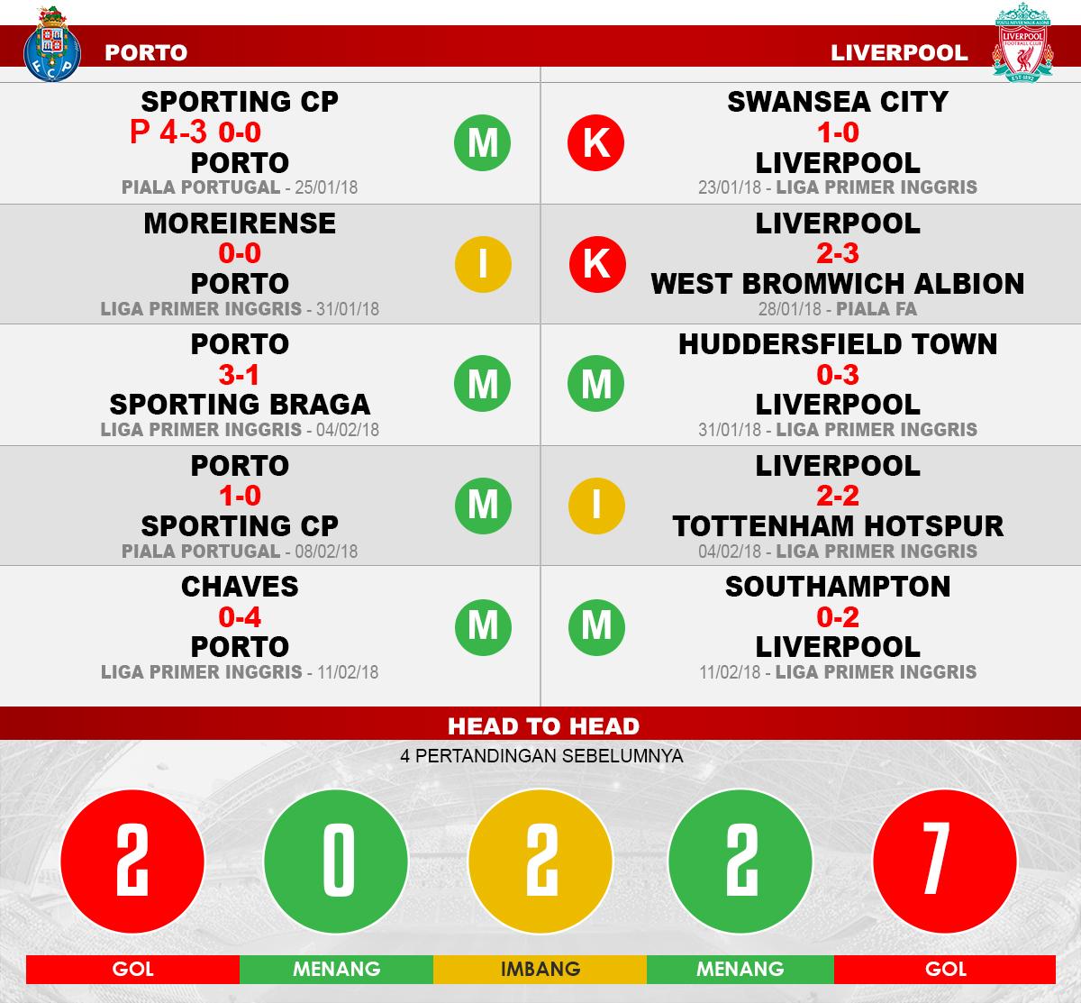 Porto vs Liverpool (Lima Laga Terakhir). Copyright: Grafis: Eli Suhaeli/INDOSPORT