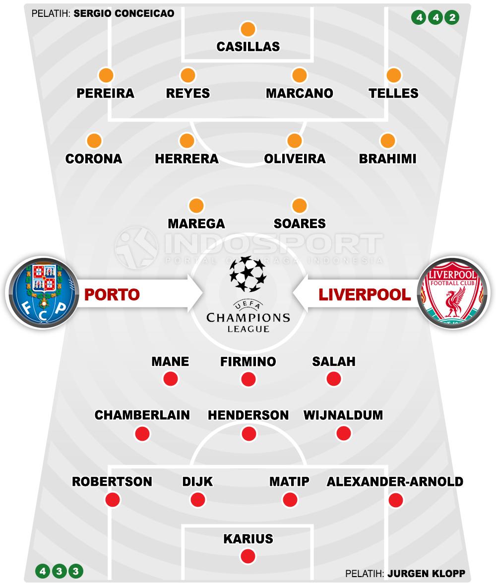 Porto vs Liverpool (Susunan Pemain). Copyright: Grafis: Eli Suhaeli/INDOSPORT