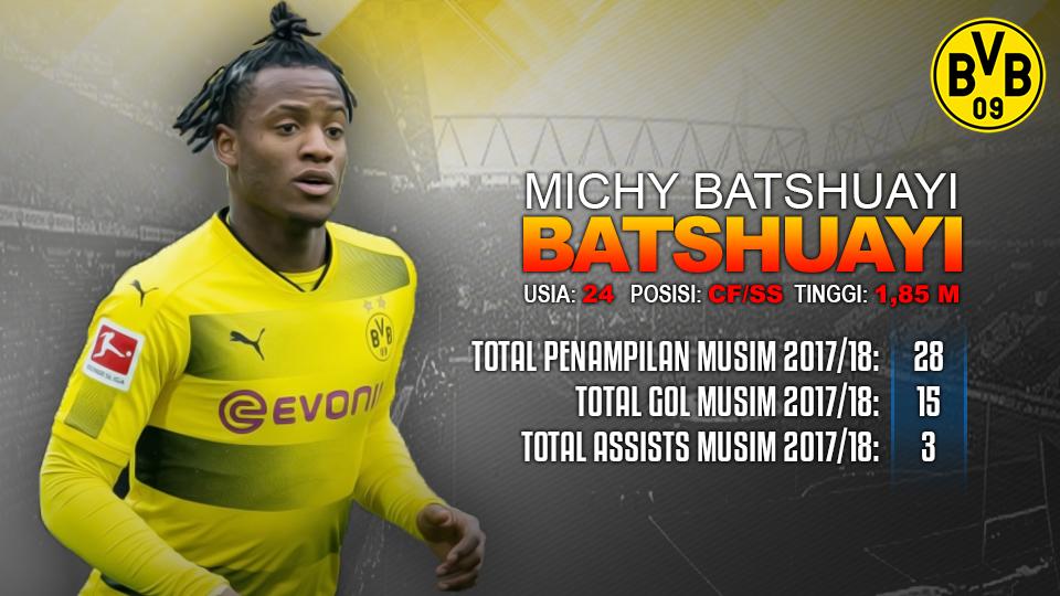 Borussia Dortmund vs Atalanta (Michy Batshuayi). Copyright: INDOSPORT