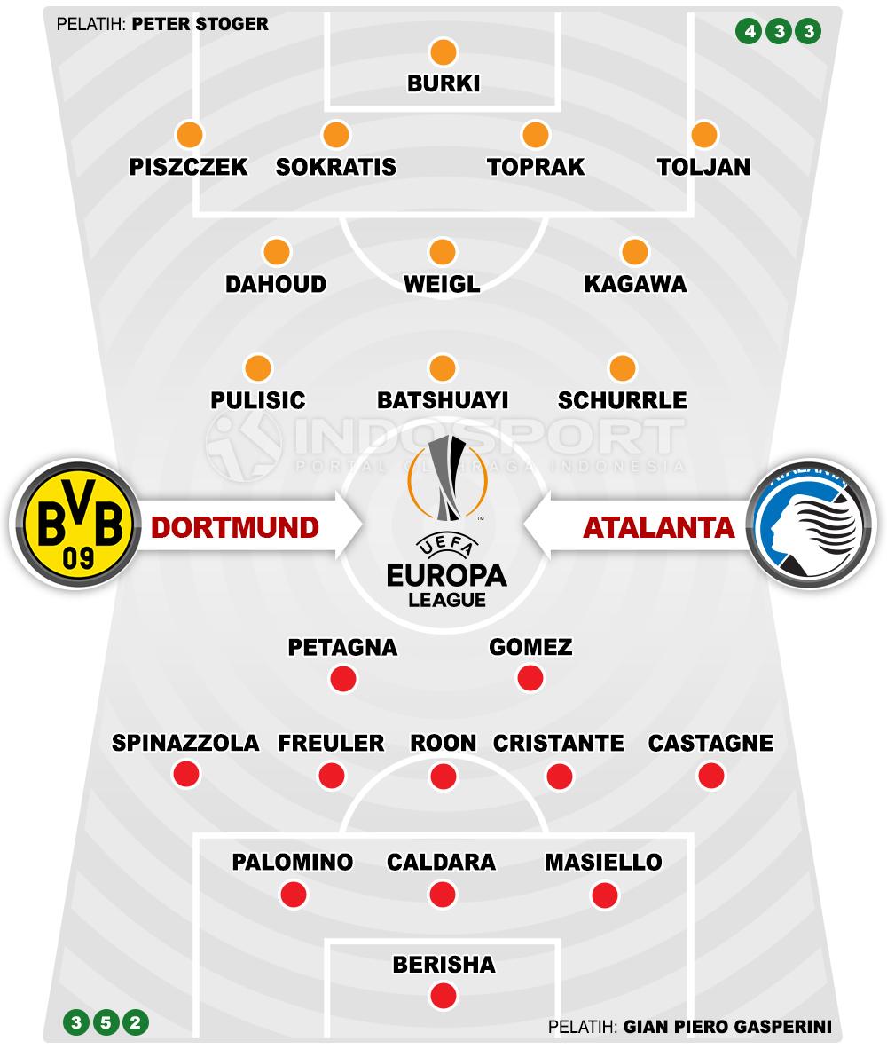 Borussia Dortmund vs Atalanta (Susunan Pemain). Copyright: INDOSPORT