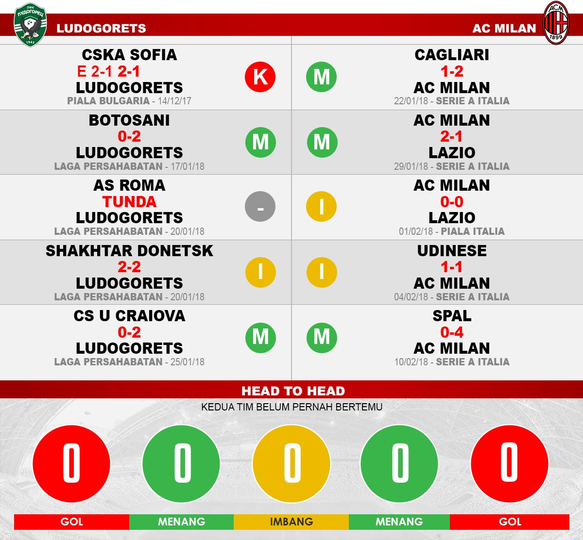 Ludogorets vs AC Milan (Lima Laga Terakhir). Copyright: INDOSPORT