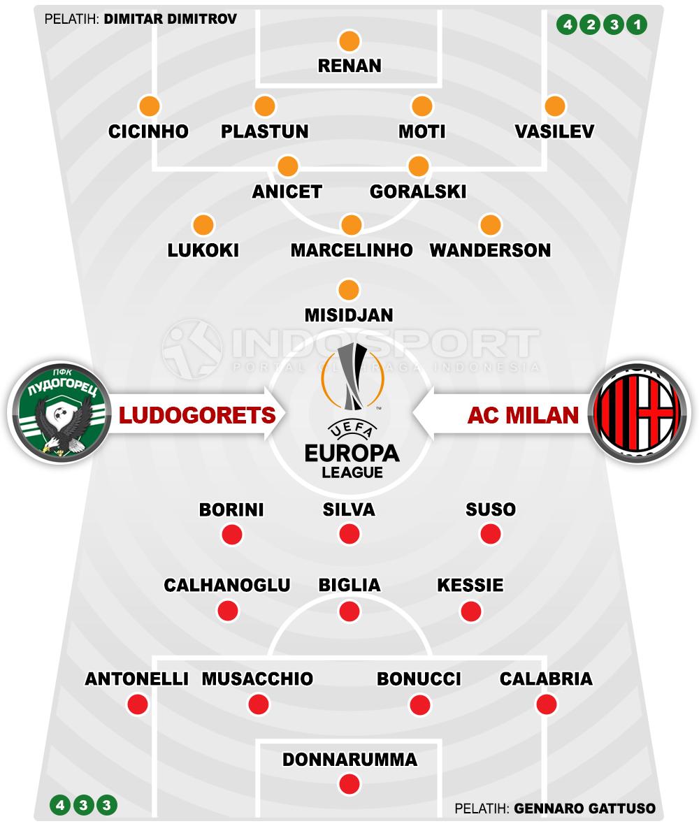 Ludogorets vs AC Milan (Susunan Pemain). Copyright: INDOSPORT