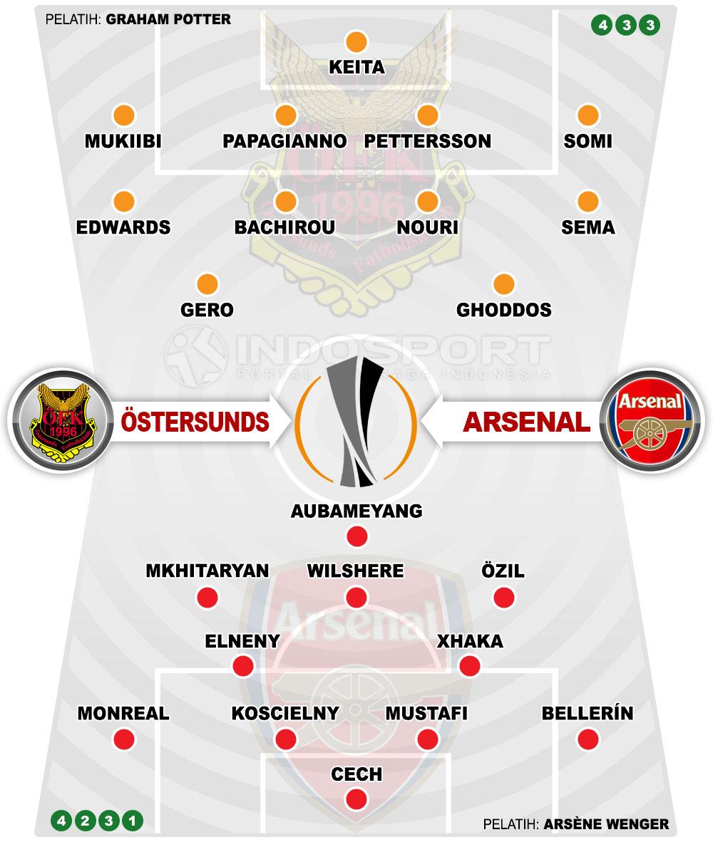 Susunan Pemain Ostersunds FK vs Arsenal Copyright: Gafis:Yanto/Indosport.com