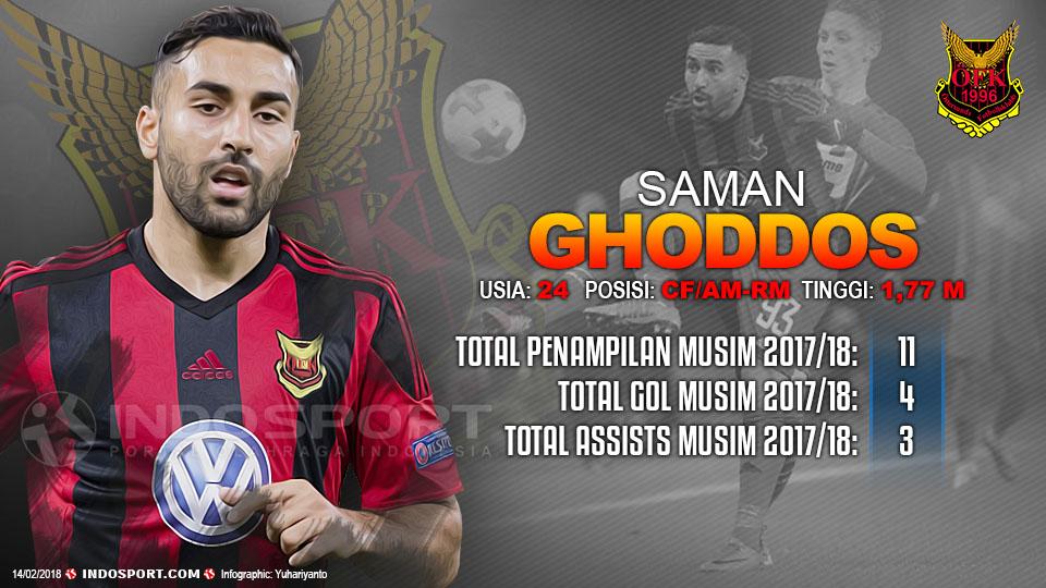 Player To Watch Saman Ghoddos (Ostersunds FK) Copyright: Indosport.com