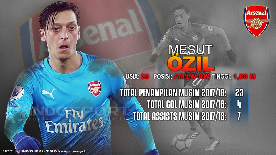 Player To Watch Mesut Ozil (Arsenal) Copyright: Indosport.com