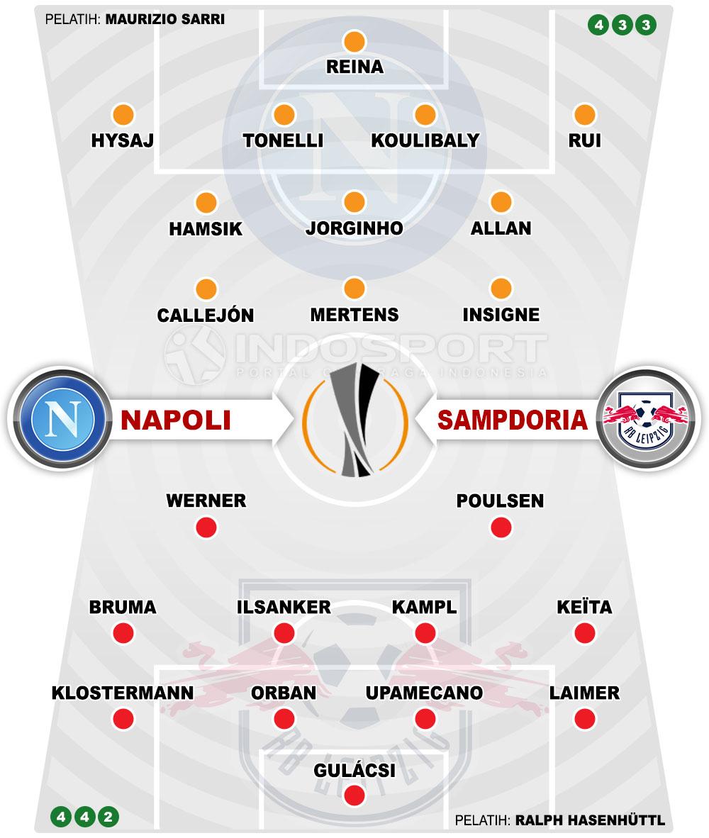 Susunan Pemain Napoli vs RB Leipzig Copyright: Indosport.com