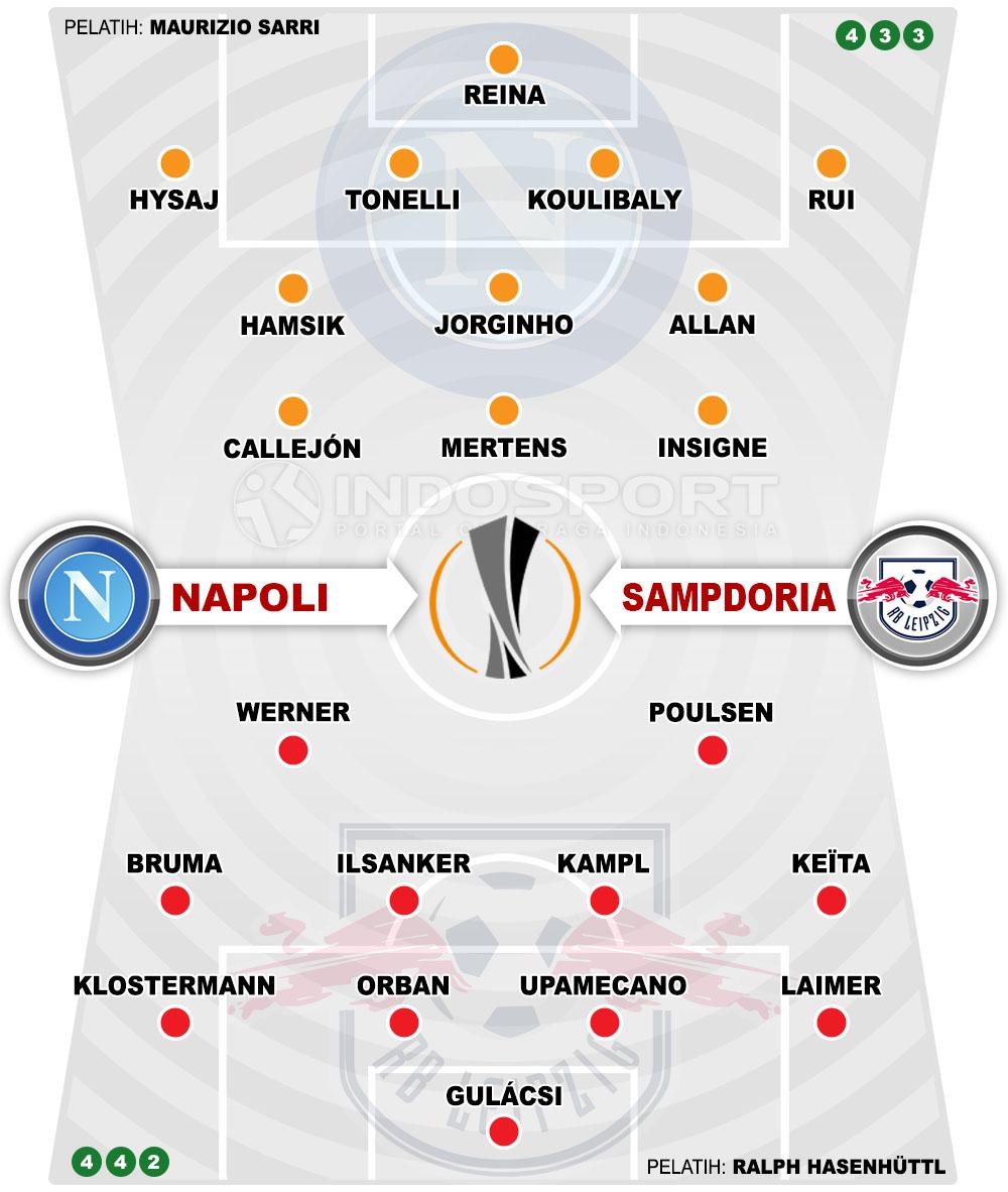 Susunan Pemain Napoli vs RB Leipzig Copyright: Soicaumienbac.cc