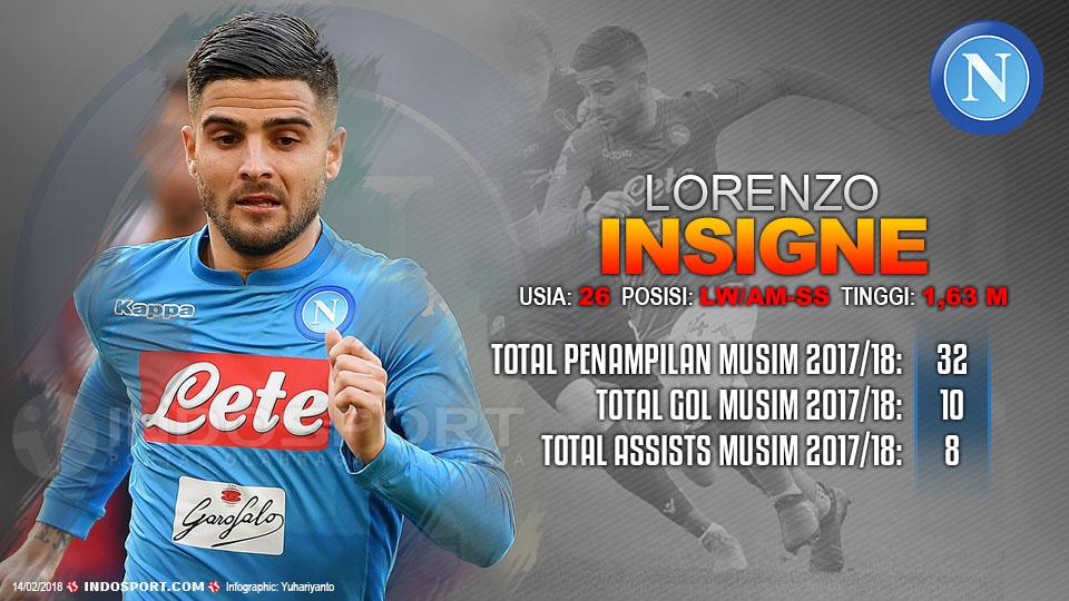 Player To Watch Lorenzo Insigne (Napoli) Copyright: Gafis:Yanto/Indosport.com