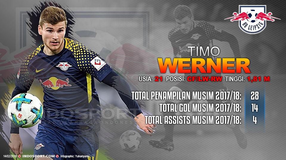 Player To Watch Timo Werner (RB Leipzig) Copyright: Gafis:Yanto/Soicaumienbac.cc