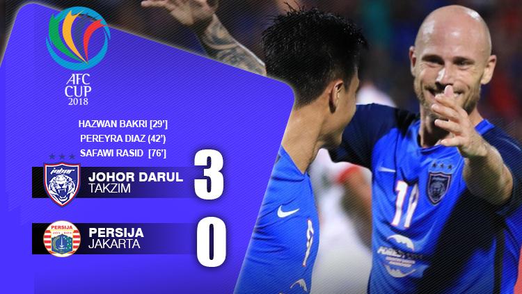 JDT 3-0 Persija. Copyright: Abdul Aziz/INDOSPORT