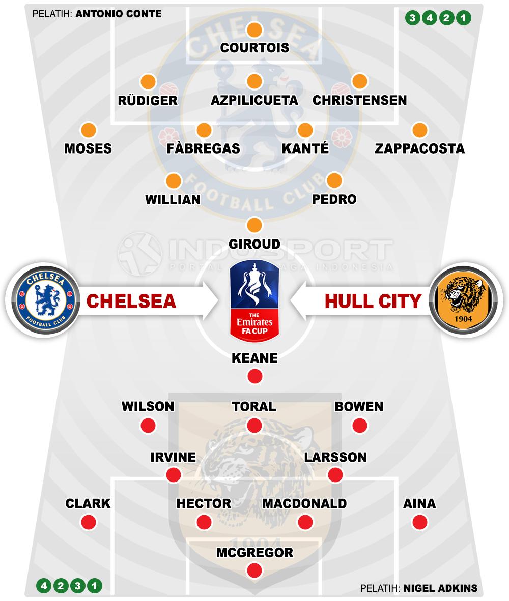 Susunan Pemain Chelsea vs Hull City Copyright: Indosport.com