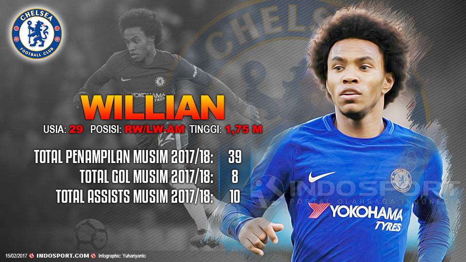 Player To Watch Willian (Chelsea) Copyright: Grafis:Yanto/Indosport.com