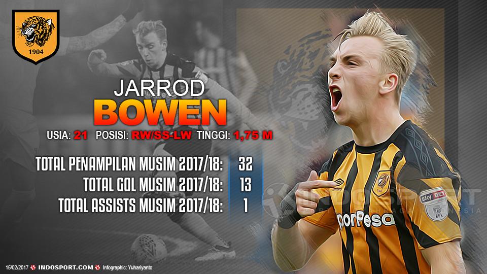 Player To Watch Jarrod Bowen (Hull City) Copyright: Grafis:Yanto/Indosport.com