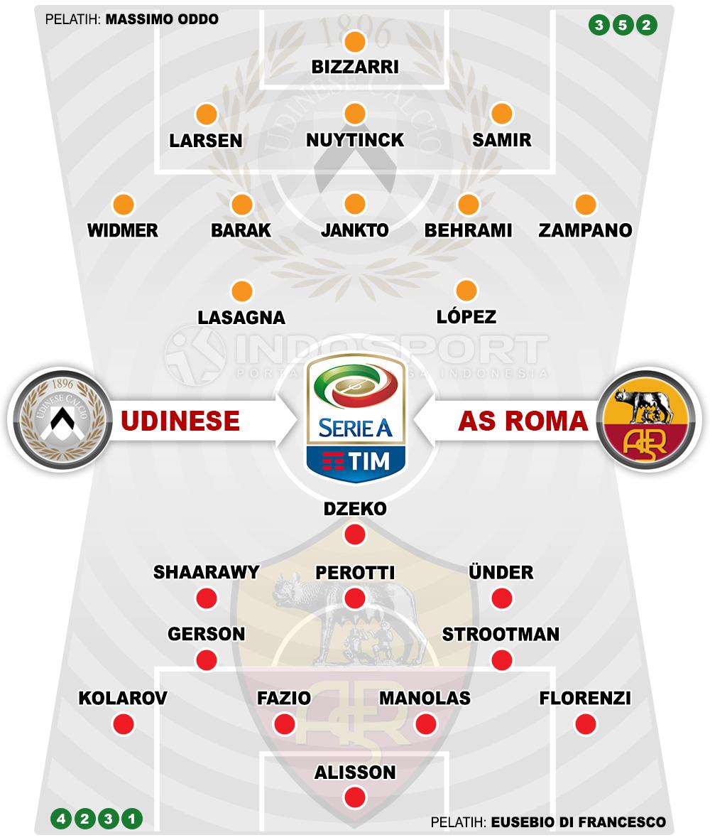 Susunan Pemain Udinese vs AS Roma Copyright: Football265.com