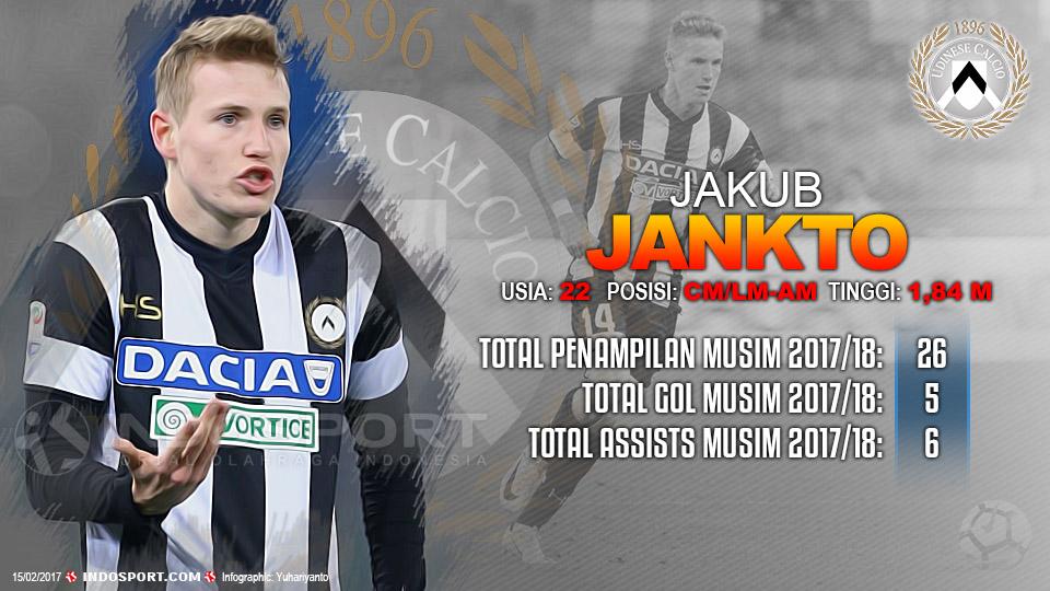 Player To Watch Jakub Jankto Udinese Copyright: Football265.com