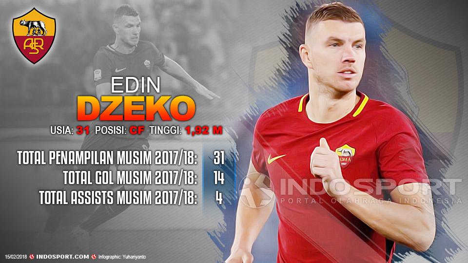 Player To Watch Edin Dzeko (AS Roma) Copyright: Football265.com