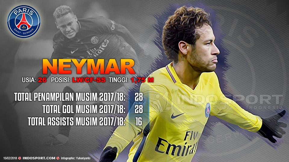 Player To Watch Neymar (PSG) Copyright: Grafis:Yanto/Indosport.com