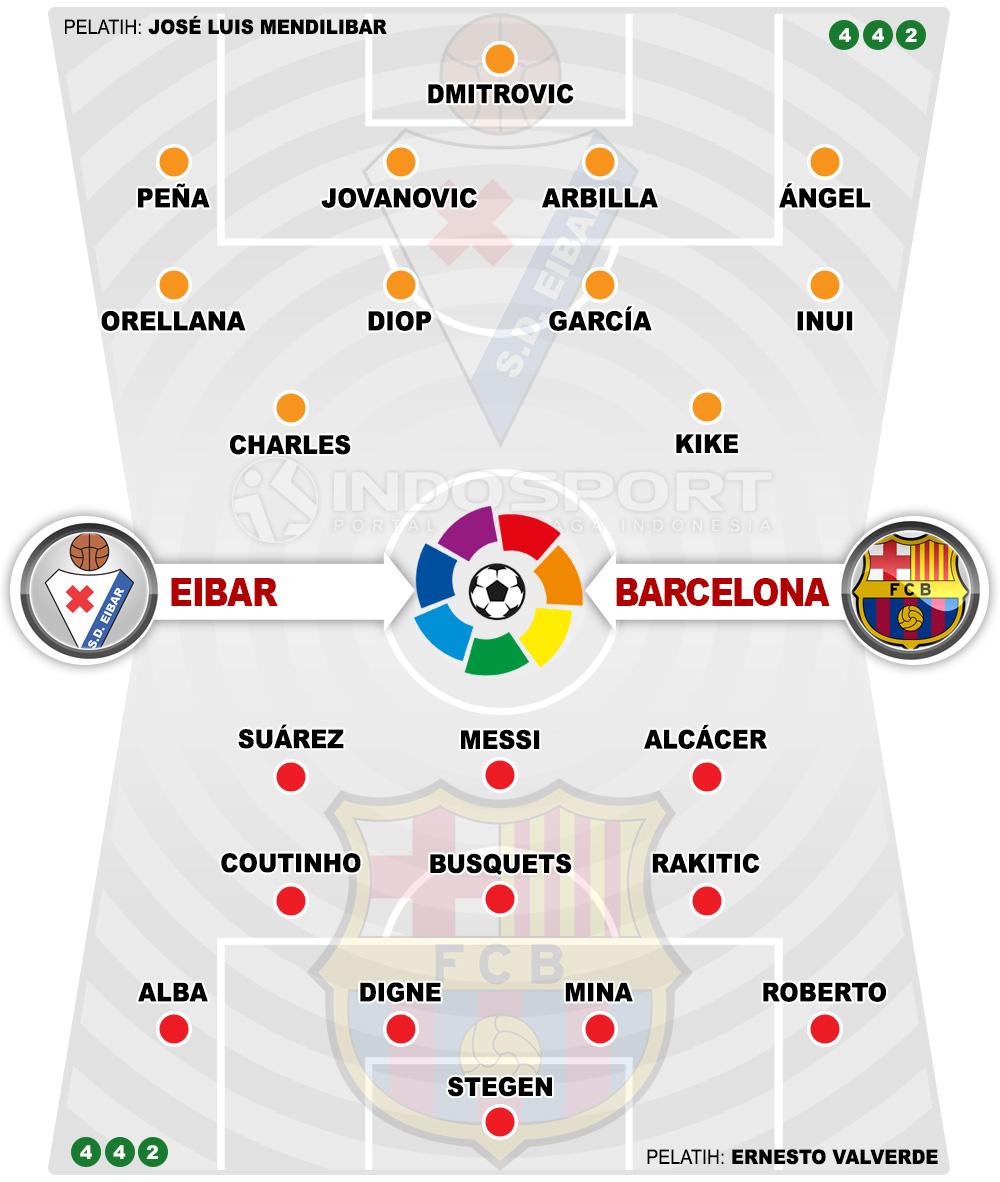 Susunan Pemain Eibar vs Barcelona Copyright: Indosport.com