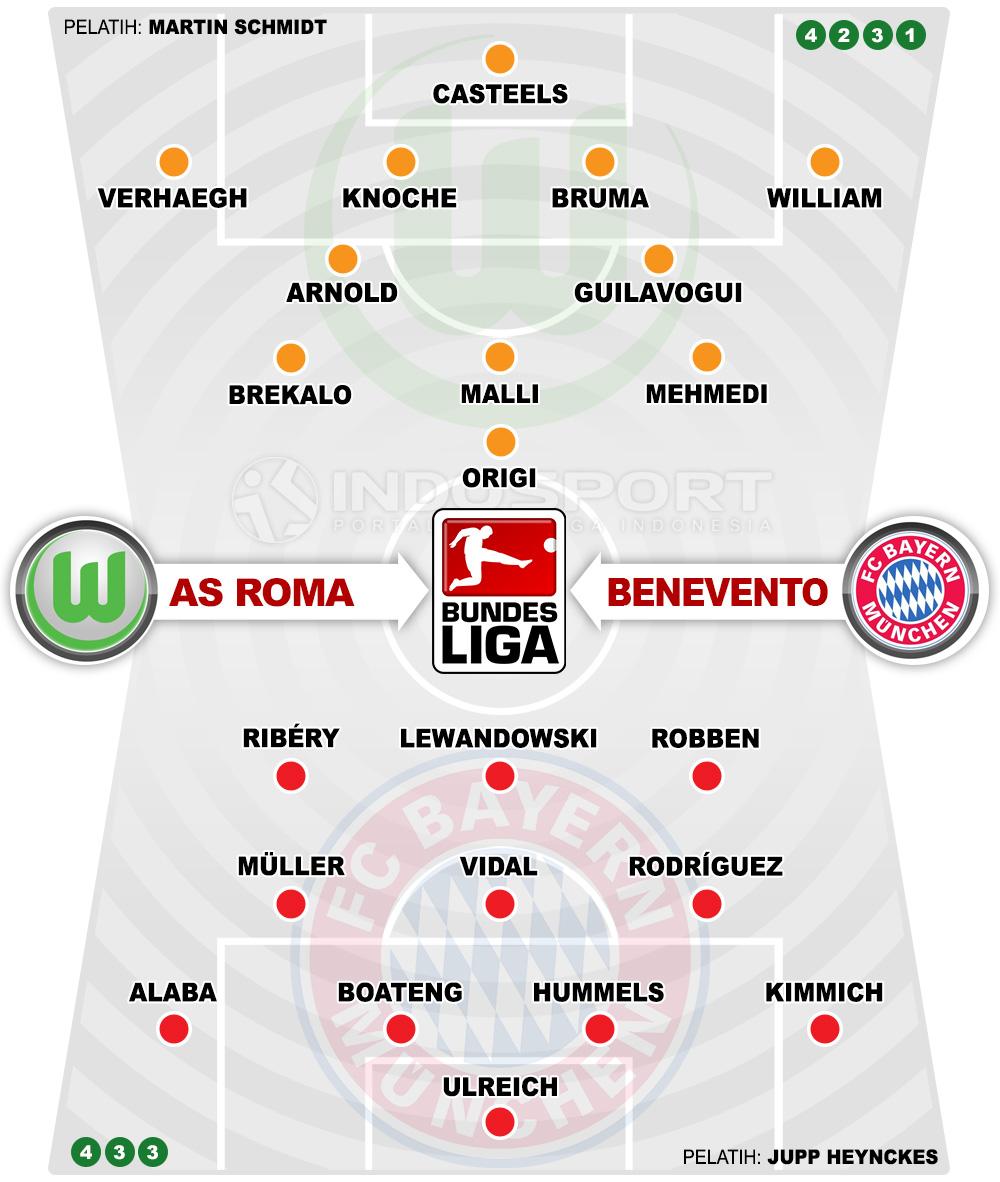 Susunan Pemain Wolfsburg vs Bayern Munchen Copyright: Indosport.com