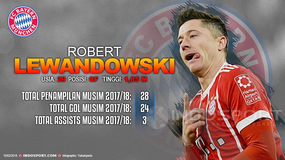 Player To Watch Robert Lewandowski (Bayern Munchen) Copyright: Indosport.com