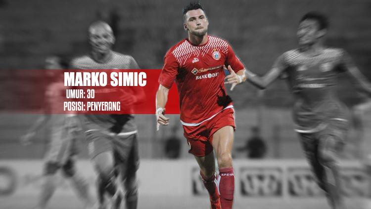 Persija Jakarta vs Bali United (Marko Simic). Copyright: Grafis: Eli Suhaeli/INDOSPORT