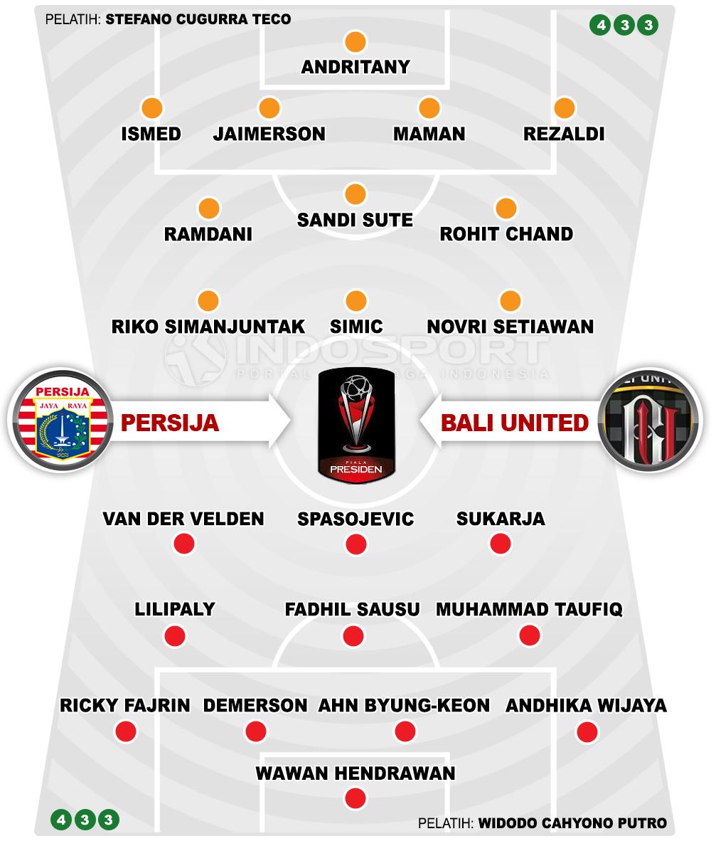 Persija Jakarta vs Bali United (Susunan Pemain). Copyright: INDOSPORT