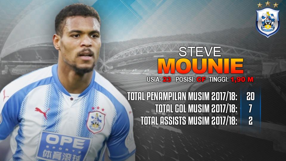 Huddersfield Town vs Manchester United (Steve Mounie). Copyright: INDOSPORT