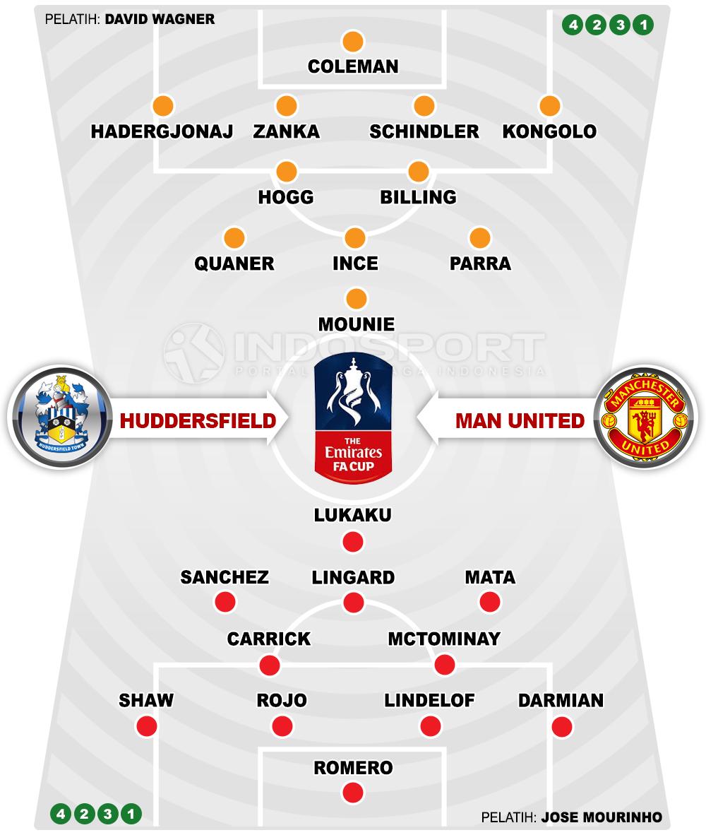 Huddersfield Town vs Manchester United (Susunan Pemain). Copyright: INDOSPORT