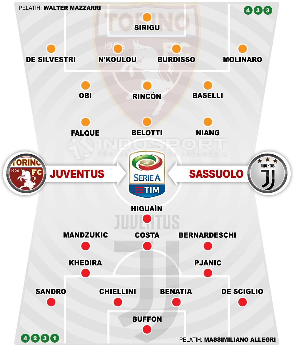 Susunan Pemain Torino vs Juventus Copyright: Indosport.com