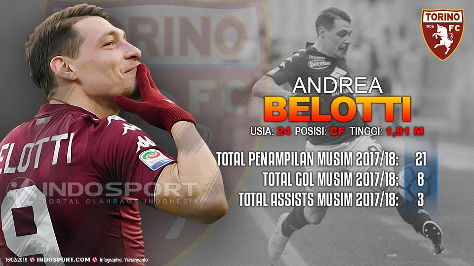 Player To Watch Andrea Belotti (Torino) Copyright: Indosport.com