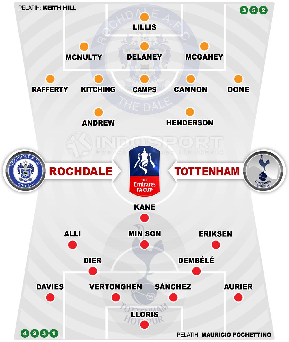 Susunan Pemain Rochdale AFC vs Tottenham Hotspur Copyright: Indosport.com