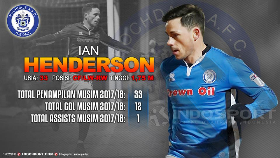 Player To Watch Ian Henderson (Rochdale AFC) Copyright: Indosport.com