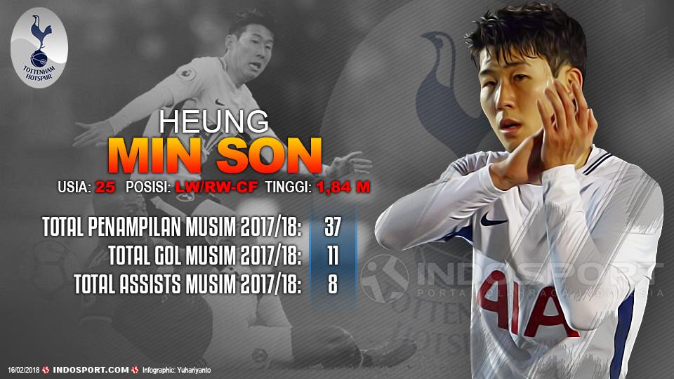Player To Watch Heung-Min Son (Tottenham Hotspur) Copyright: Indosport.com