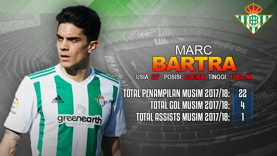 Real Betis vs Real Madrid (Marc Bartra). Copyright: INDOSPORT