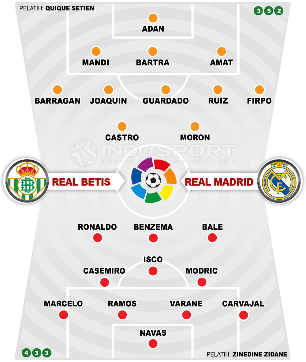 Real Betis vs Real Madrid (Susunan Pemain). Copyright: INDOSPORT