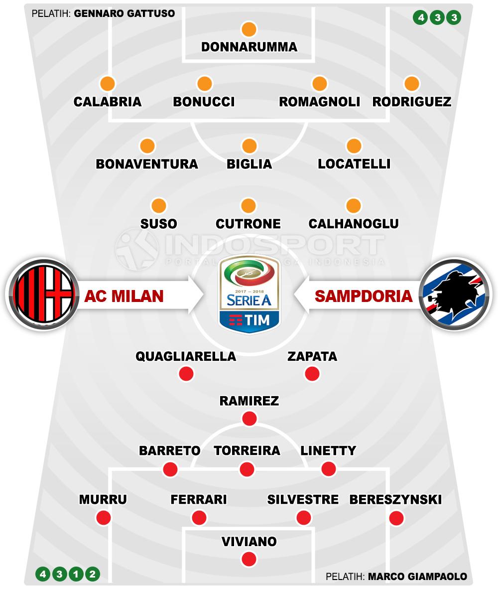 AC Milan vs Sampdoria (Susunan Pemain). Copyright: INDOSPORT