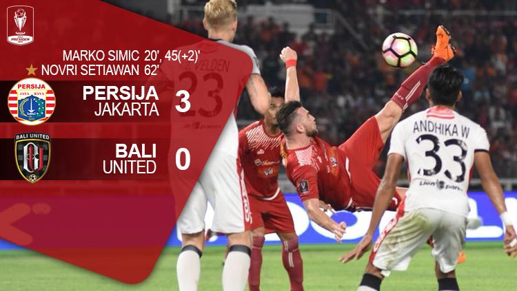 Hasil pertandingan Persija Jakarta vs Bali United. Copyright: Grafis: Eli Suhaeli/INDOSPORT